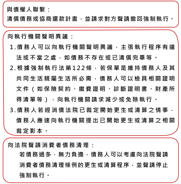 債務人救濟方式